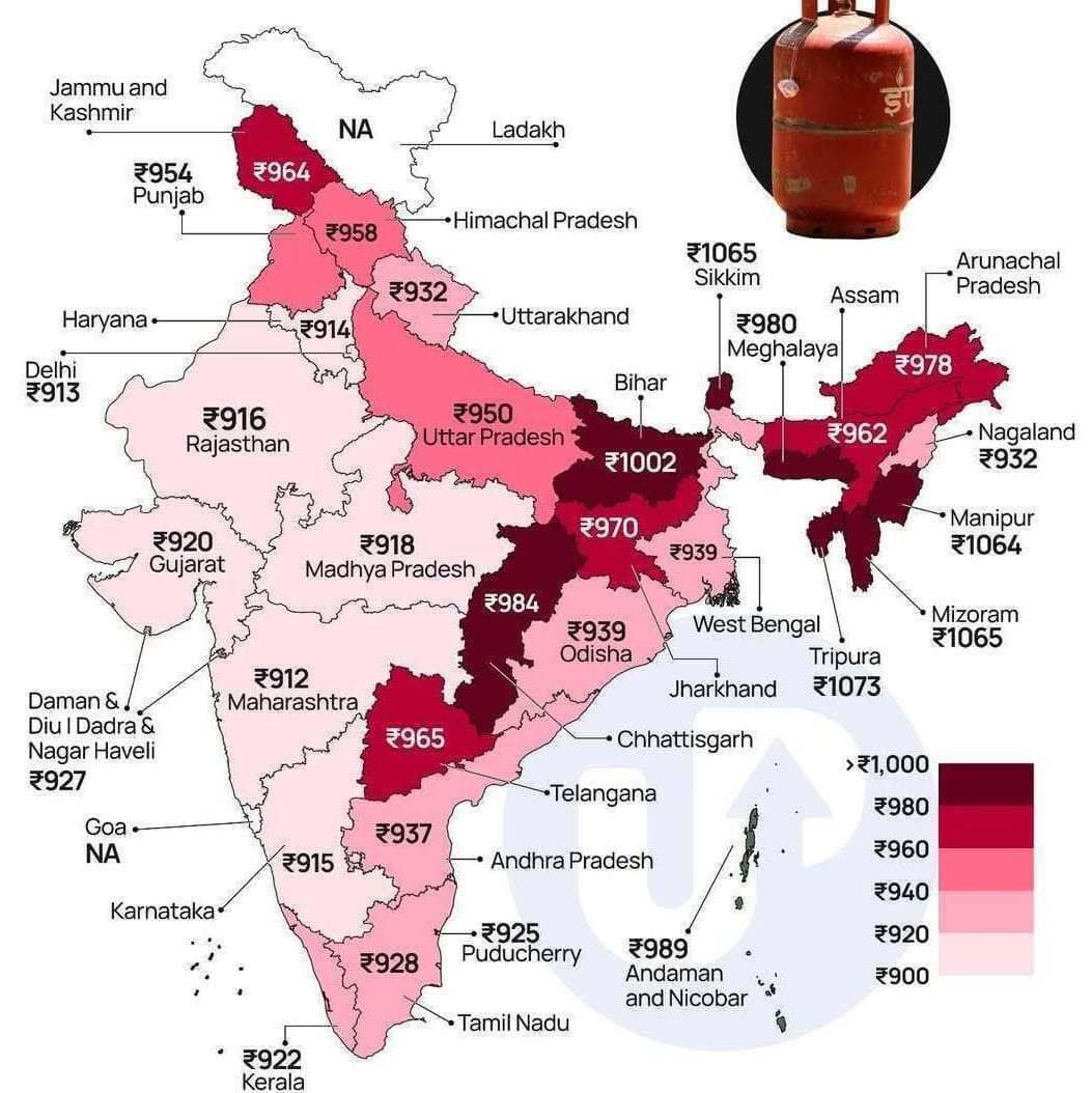 Post media